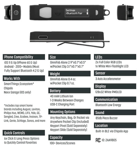 OmniFob Specs